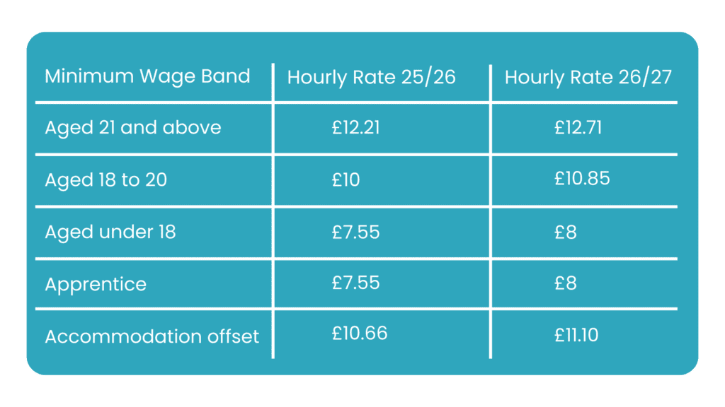 Nannytax | How does the 2025 Autumn Budget impact nanny employers?