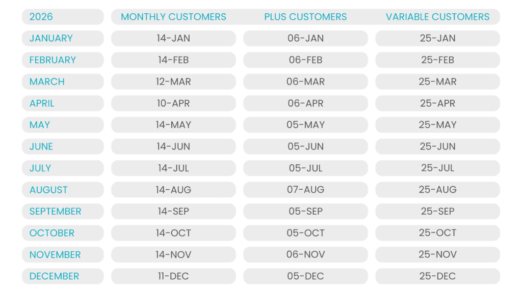 Table titled “Important Dates” outlining payroll submission deadlines and payroll cut-off dates for processing employee pay changes.